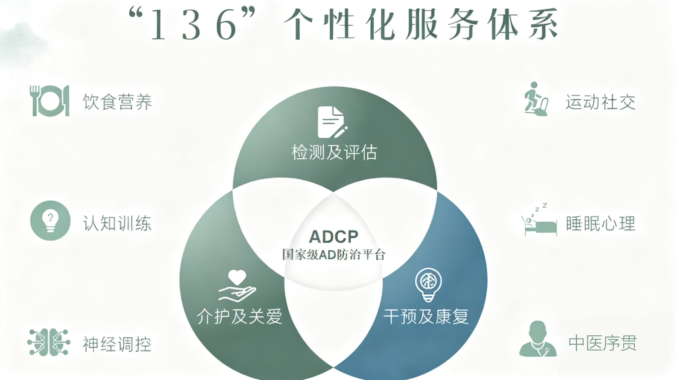 136���Ի��ۺϷ���ģʽ������·��ʱ�⣬Ҳ�ܱ�������ס